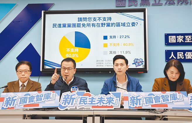 國民黨立委9日舉行「新國會智庫1月民調發布」記者會，指出有6成民眾不支持民進黨團罷免所有在野黨的區域立委。（姚志平攝）