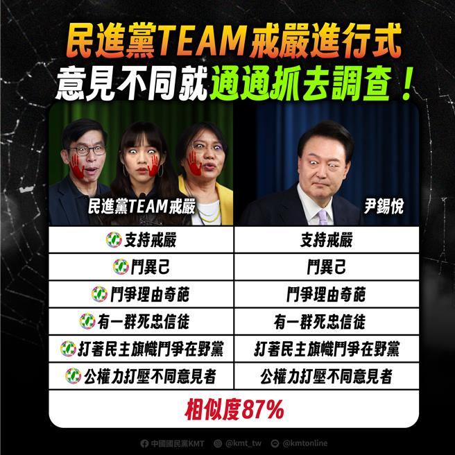 国民党11日痛批，民进党TEAM戒严又出动？意见不同就通通抓去调查。（国民党提供／陈薏云台北传真）