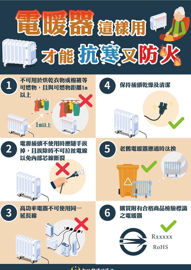 强烈大陆冷气团袭袭台全台冷飕飕，尤其在北台湾气温更是接连几日都在15度左右徘徊，而根据消防署统计，今年元旦至昨日，短短10天内就内科OHCA人数就高达437人，消防署也提醒民眾注意用电安全。（消防署提供）