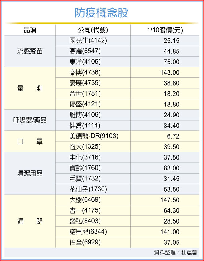防疫概念股