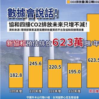 四接环评基隆工商界力挺 环团提3点反驳