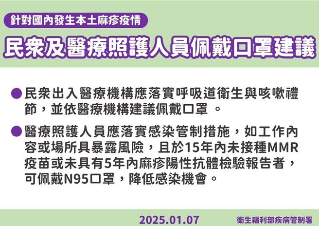 国内麻疹大流行，苗栗县政府卫生局提醒民眾严防。（苗栗县政府提供／谢明俊苗栗传真）