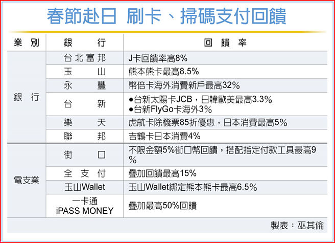 春节赴日 刷卡、扫码支付回馈