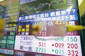 熱錢大逃殺 台股摜破半年線
