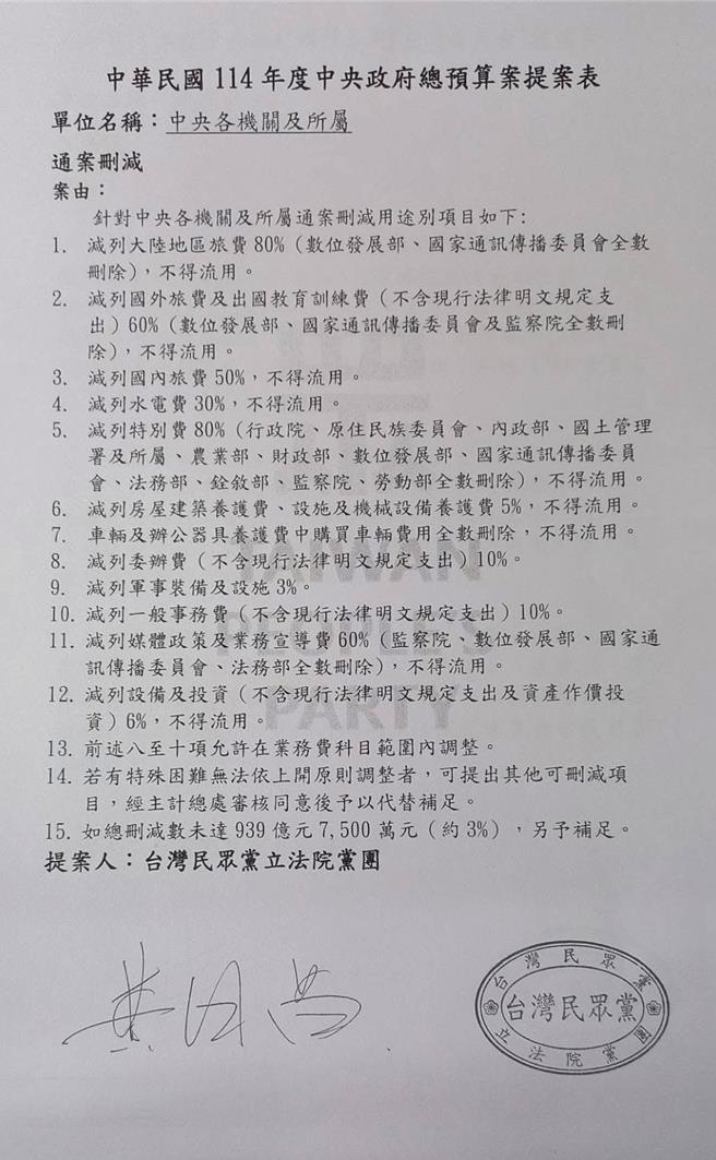 民眾党团提案。（摘自郭国文脸书／杨亚璇台北传真）