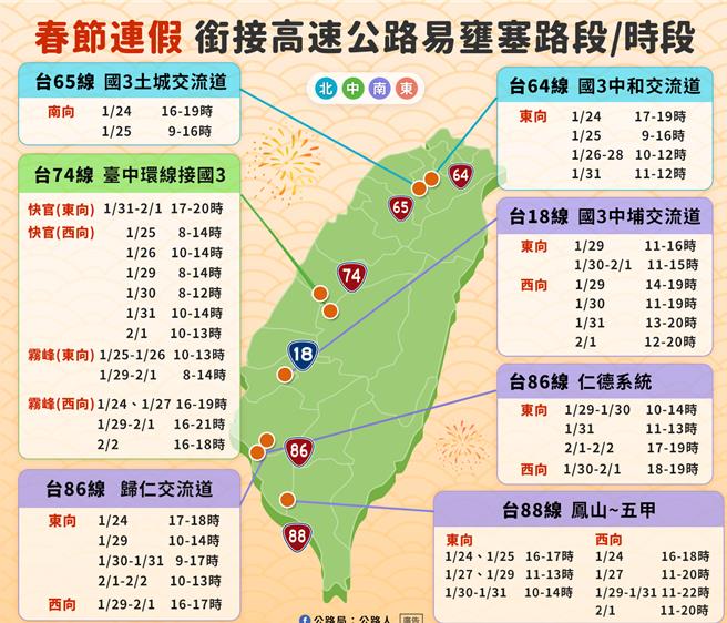 春節連假銜接高速公路易壅塞路段與時段。（公路局提供）