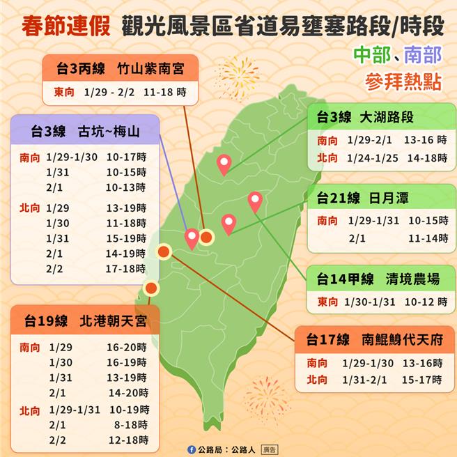 春節連假中部、南部觀光風景區與參拜熱點易壅塞路段與時段。（公路局提供）