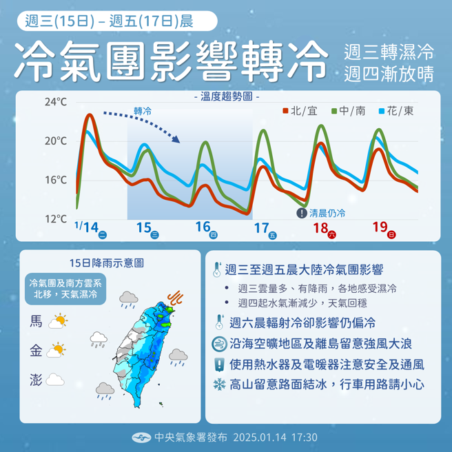 氣象署預測未來天氣趨勢。（圖／氣象署提供）