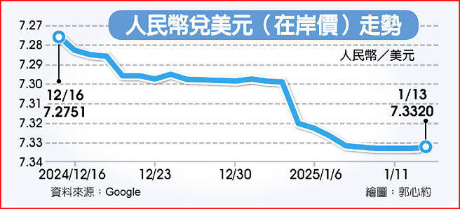 人民币兑美元（在岸价）走势