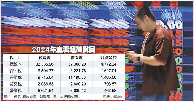 2024年主要超徵税目