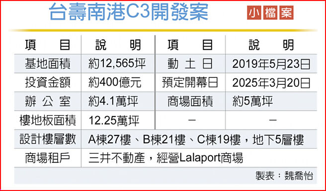 台寿南港C3开发案 小檔案