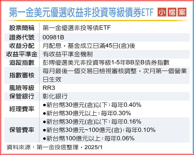 第一金美元優選收益非投資等級債券ETF 小檔案