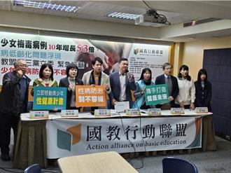 青少女性病低齡化 梅毒病例10年爆增53倍