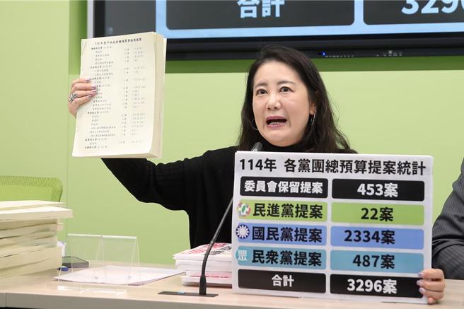 不满国民党、民眾党提出的预算删减额度过高，民进党立法院党团干事长吴思瑶15日指控国民党针对总预算提案高达2334案，民眾党则是487案，民进党提出相对应提案则有22案，因此总计今年预算提案留待协商或表决的将会有3296案，这对于国家财政将造成无比重大且难以復原的伤害。（黄世麒摄）