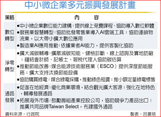 卓揆啟動振興計畫 發展中小微企業 撐住高科技