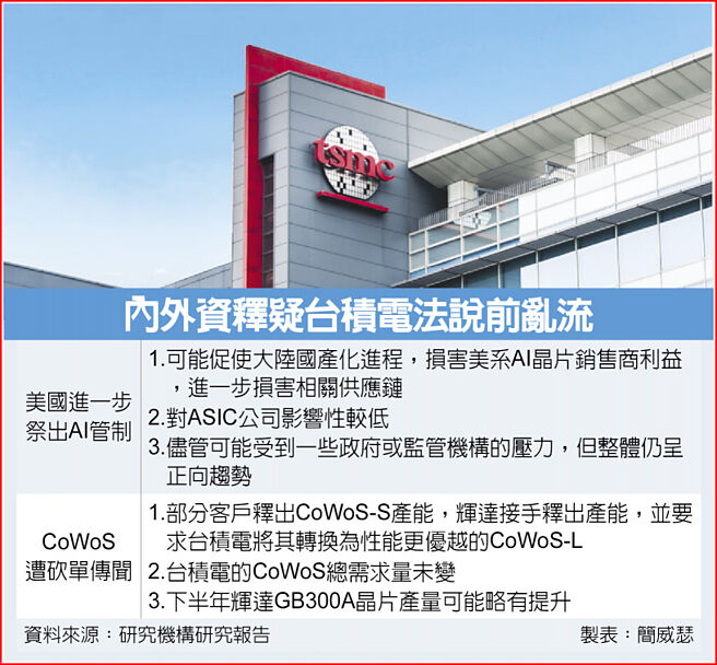 内外资释疑台积电法说前乱流