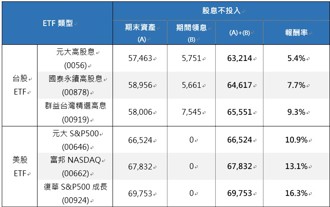 投資績效大比拼：高股息VS美股ETF  誰笑到最後？