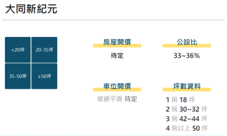 看屋筆記：新北市中和區大同新紀元(個案＋價格分析)