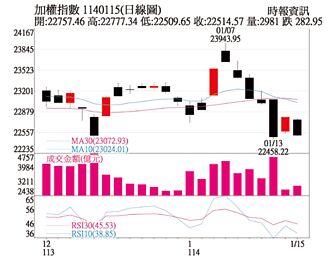 操盘心法－春节前观望气氛浓 留意新显卡商机股