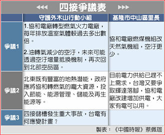 环团爆经长透露四接环评将过关