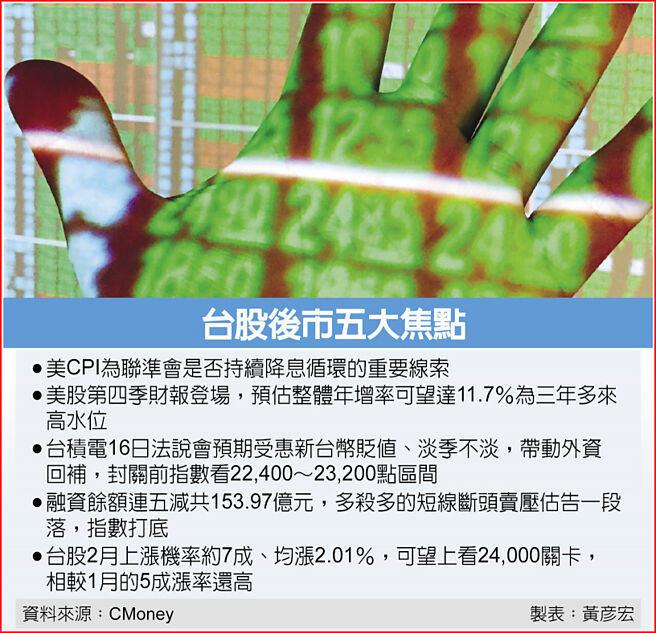 台股后市五大焦点