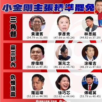 不支持全面罷免 綠委：集中火力成功罷免6個民進黨就有57席