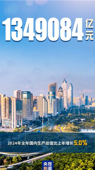 陸2024年GDP達134兆9084億元人民幣：同比增5％