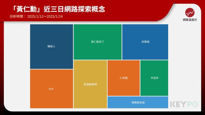 《KEYPO大数据关键引擎》舆情分析软体