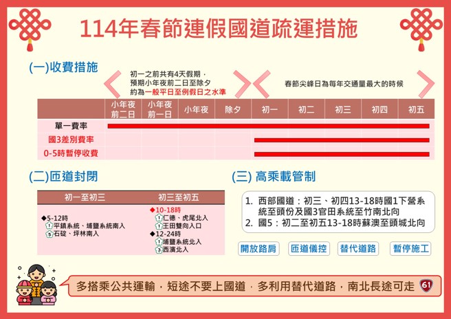今年春节国道疏运措施。（交通部高公局提供）