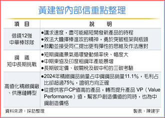 中鋼振軍心 發信要相信自己