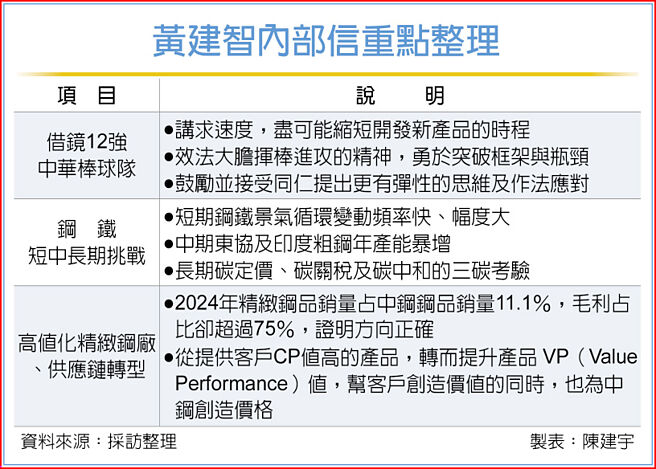 黄建智内部信重点整理