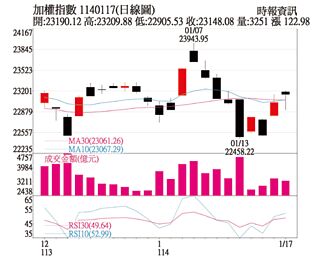 操盤心法－企業成長性比川普更重要