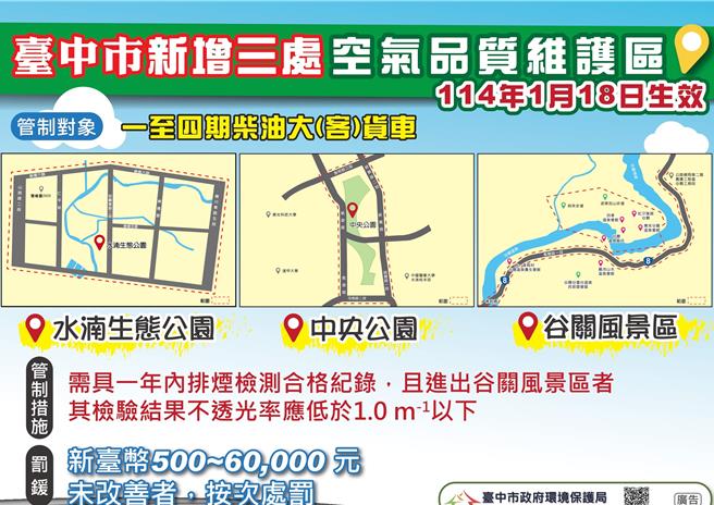 台中市新增3處空維區實施大型柴油車管制區域。（台中市政府提供）