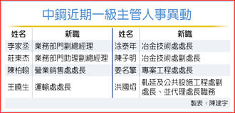 中鋼新人上陣 有利轉型