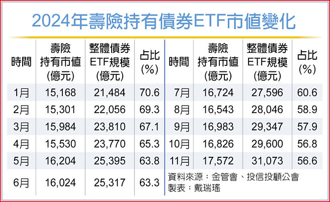 2024年寿险持有债券ETF市值变化