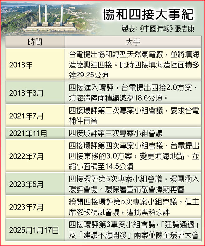 协和四接大事纪