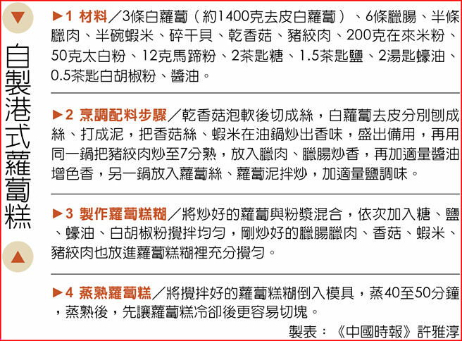 自制港式萝卜糕