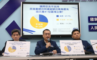 「大罷免」民調風向一面倒！ 羅智強曝可能4結果：僅1種有利賴清德