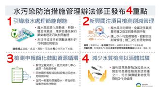 環境部修正水污染防治辦法 全氟物質和藥物列入檢測