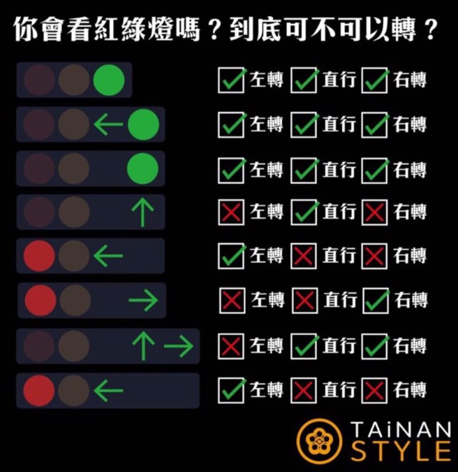 网友附上灯号图。（翻摄爆料公社）