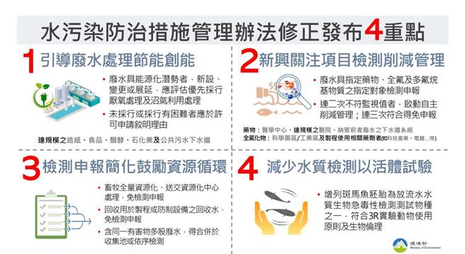 环境部今20日发布「水污染防治措施及检测申报管理办法」部分条文修正。(环境部提供)