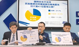 藍委怒轟 大罷免就是大獨裁