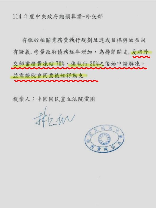 民進黨立委郭昱晴21日表示，藍白跨黨派委員們，都給予外交部及駐外人員高度的肯定，藍白政客卻把外交業務費直接凍結一半，等同最惡質的刁難」。（摘自郭昱晴臉書／楊亞璇台北傳真）