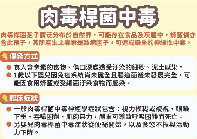 4年首例！女婴出现便秘、肢体无力 竟是肉毒杆菌中毒（图疾管署提供）