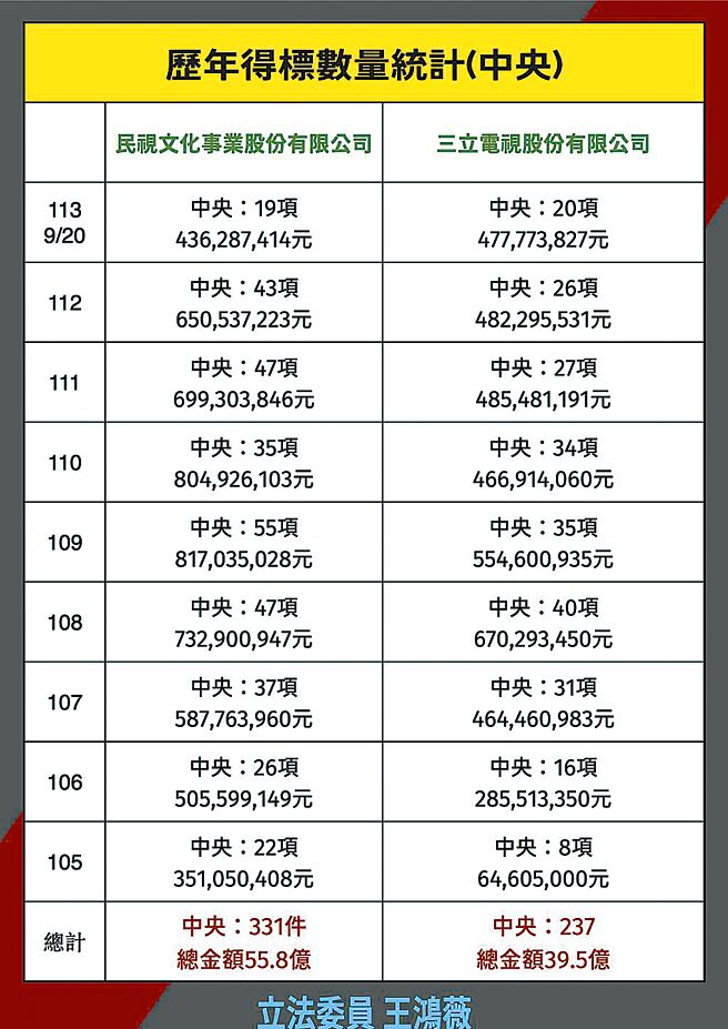 （圖／王鴻薇辦公室提供）