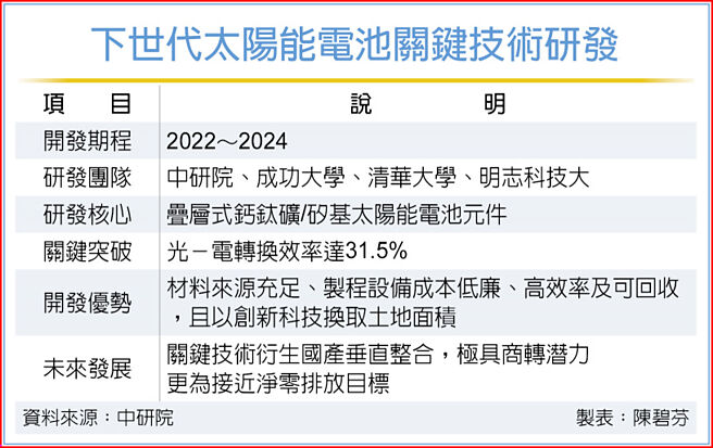 下世代太阳能电池关键技术研发