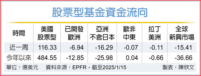 股票型基金资金流向