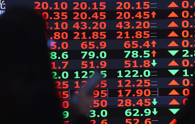 台股大涨。(报系照片)