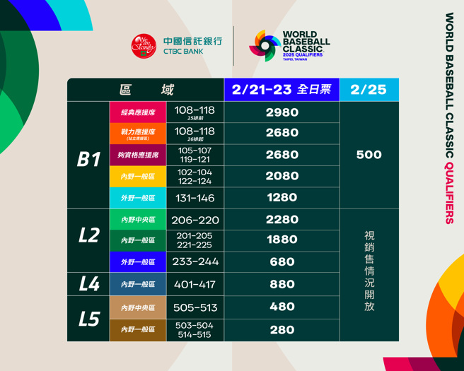 第6屆WBC台灣區資格賽票價。（棒協提供）