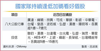 股漲迎金蛇？國家隊vs.關稅人